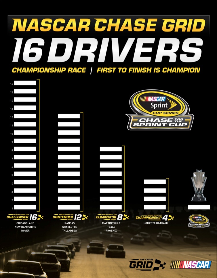 nascar chase grid